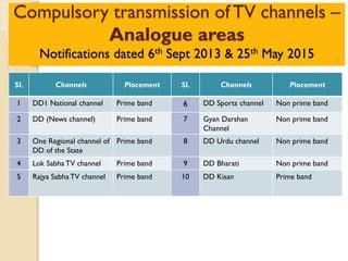 Compulsory transmission of TV channels –
Analogue areas
Notifications dated 6th Sept 2013 & 25th May 2015
SL Channels Placement SL Channels Placement
1 DD1 National channel Prime band 6 DD Sports channel Non prime band
2 DD (News channel) Prime band 7 Gyan Darshan
Channel
Non prime band
3 One Regional channel of
DD of the State
Prime band 8 DD Urdu channel Non prime band
4 Lok Sabha TV channel Prime band 9 DD Bharati Non prime band
5 Rajya Sabha TV channel Prime band 10 DD Kisan Prime band
 