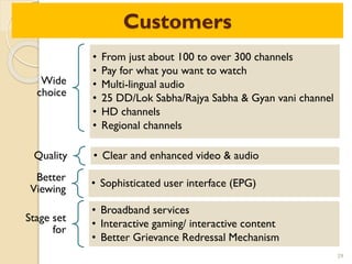 Customers
29
Wide
choice
• From just about 100 to over 300 channels
• Pay for what you want to watch
• Multi-lingual audio
• 25 DD/Lok Sabha/Rajya Sabha & Gyan vani channel
• HD channels
• Regional channels
Quality • Clear and enhanced video & audio
Better
Viewing
• Sophisticated user interface (EPG)
Stage set
for
• Broadband services
• Interactive gaming/ interactive content
• Better Grievance Redressal Mechanism
 