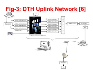 Fig-3: DTH Uplink Network [6]
 