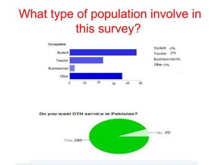 What type of population involve in
          this survey?
 