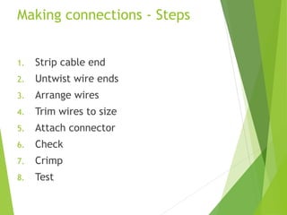Making connections - Steps


1.   Strip cable end
2.   Untwist wire ends
3.   Arrange wires
4.   Trim wires to size
5.   Attach connector
6.   Check
7.   Crimp
8.   Test
 