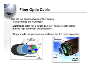 •There are two common types of fiber cables
single mode and multimode.single mode and multimode.
Fiber Optic Cable
Multimode cable has a larger diameter; however, both cables
provide high bandwidth at high speeds.
Single mode can provide more distance, but it is more expensive.
Multimode cable has a larger diameter; however, both cables
provide high bandwidth at high speeds.
Single mode can provide more distance, but it is more expensive.
 