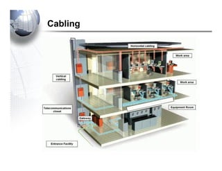 Cabling
 