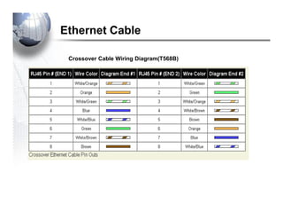 Ethernet Cable
Crossover Cable Wiring Diagram(T568B)
 
