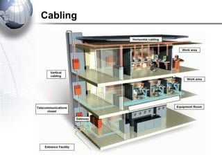 Cabling
 