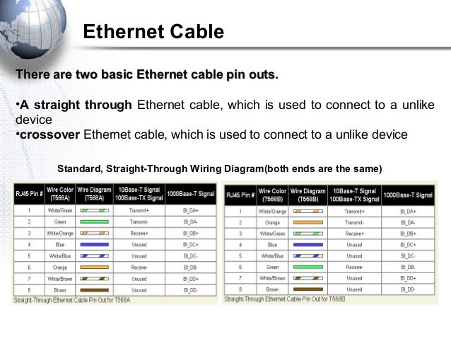 Ethernet Cable Chart