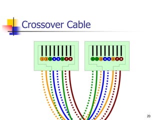 Cabling.ppt