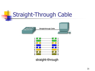 Straight Method Cabling Cabling.ppt