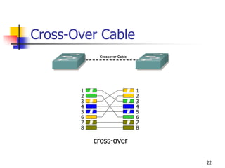 Cabling.ppt