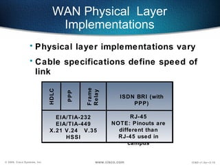 WAN Physical Layer
                                 Implementations
                  • Physical layer implementations vary
                  • Cable specifications define speed of
                    link
                                           Frame
                              HDLC




                                           Relay
                                     PPP



                                                         ISDN BRI (with
                                                             PPP)

                                EIA/TIA-232                 RJ-45
                                EIA/TIA-449          NOTE: Pinouts are
                              X.21 V.24 V.35           different than
                                   HSSI                RJ-45 used in
                                                           campus


© 2000, Cisco Systems, Inc.                   www.cisco.com               ICND v1.0a—3-15
 
