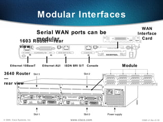 Modular Interfaces
                                                                                  WAN
                     Serial WAN ports can be                                    Interface
                     modular
               1603 Router—rear
                                                                                  Card

               view



      Ethernet 10BaseT         Ethernet AUI   ISDN BRI S/T   Console   Module
3640 Router
—
rear view




© 2000, Cisco Systems, Inc.                      www.cisco.com                    ICND v1.0a—3-19
 