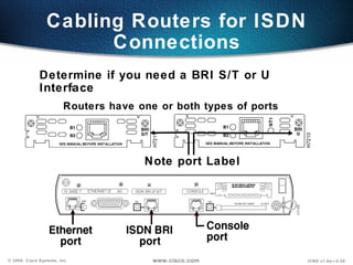 Cabling Routers for ISDN
                       Connections
              Determine if you need a BRI S/T or U
              Interface
                         Routers have one or both types of ports




                                       Note port Label




© 2000, Cisco Systems, Inc.              www.cisco.com             ICND v1.0a—3-20
 