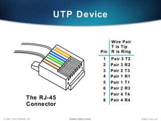 UTP Device

                                                            Wire Pair
                                                            T is Tip
                                                      Pin   R is Ring
                                                       1    Pair 3   T2
                                                       2    Pair 3   R2
                                             1
                                                       3    Pair 2   T3
                                                       4    Pair 1   R1
                                  8                    5    Pair 1   T1
                                                       6    Pair 2   R3
                                                       7    Pair 4   T4
                      The RJ-45                        8    Pair 4   R4
                      Connector

© 2000, Cisco Systems, Inc.           www.cisco.com                       ICND v1.0a—3-9
 