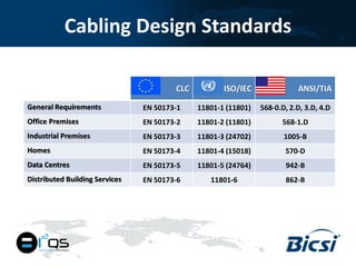 Cabling standards update 2014 | PDF