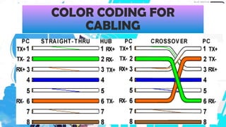 Cabling Straight Through and Crossover.pptx