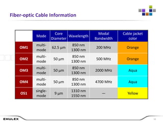 Everything you wanted to know about cabling but were afraid to ask | PPTX