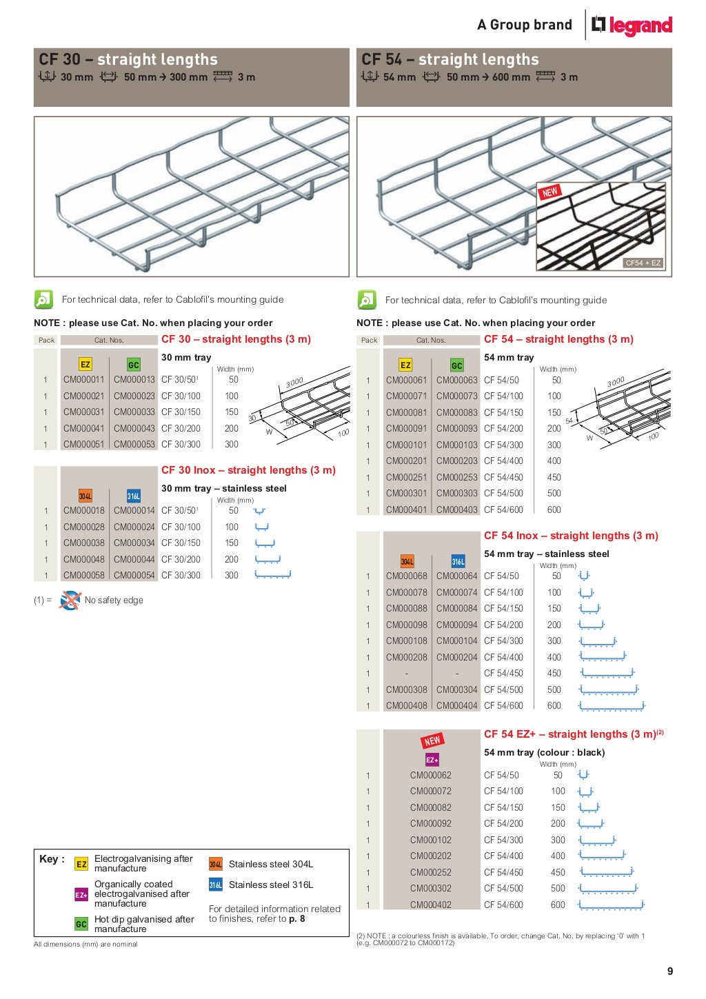 Cablofil Cable Basket Wire Cable Basket (Galvanised & Stainless Ste…