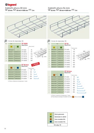 Cablofil distribucion de conductores | PDF
