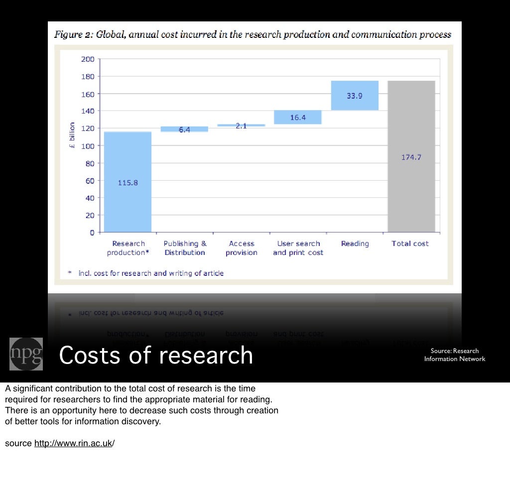 Costs of research Source Research