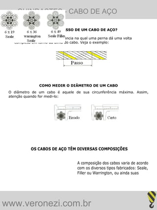 GUINDASTES - CABO DE AÇO

                O QUE É O PASSO DE UM CABO DE AÇO?

   O passo de um cabo é a distância na qual uma perna dá uma volta
   completa em torno da alma do cabo. Veja o exemplo:




                COMO MEDIR O DIÂMETRO DE UM CABO
 O diâmetro de um cabo é aquele de sua circunferência máxima. Assim,
 atenção quando for medi-lo:




           OS CABOS DE AÇO TÊM DIVERSAS COMPOSIÇÕES


                                    A composição dos cabos varia de acordo
                                    com os diversos tipos fabricados: Seale,
                                    Filler ou Warrington, ou ainda suas
                                    combinações.Chama-se composição a




www.veronezi.com.br
 