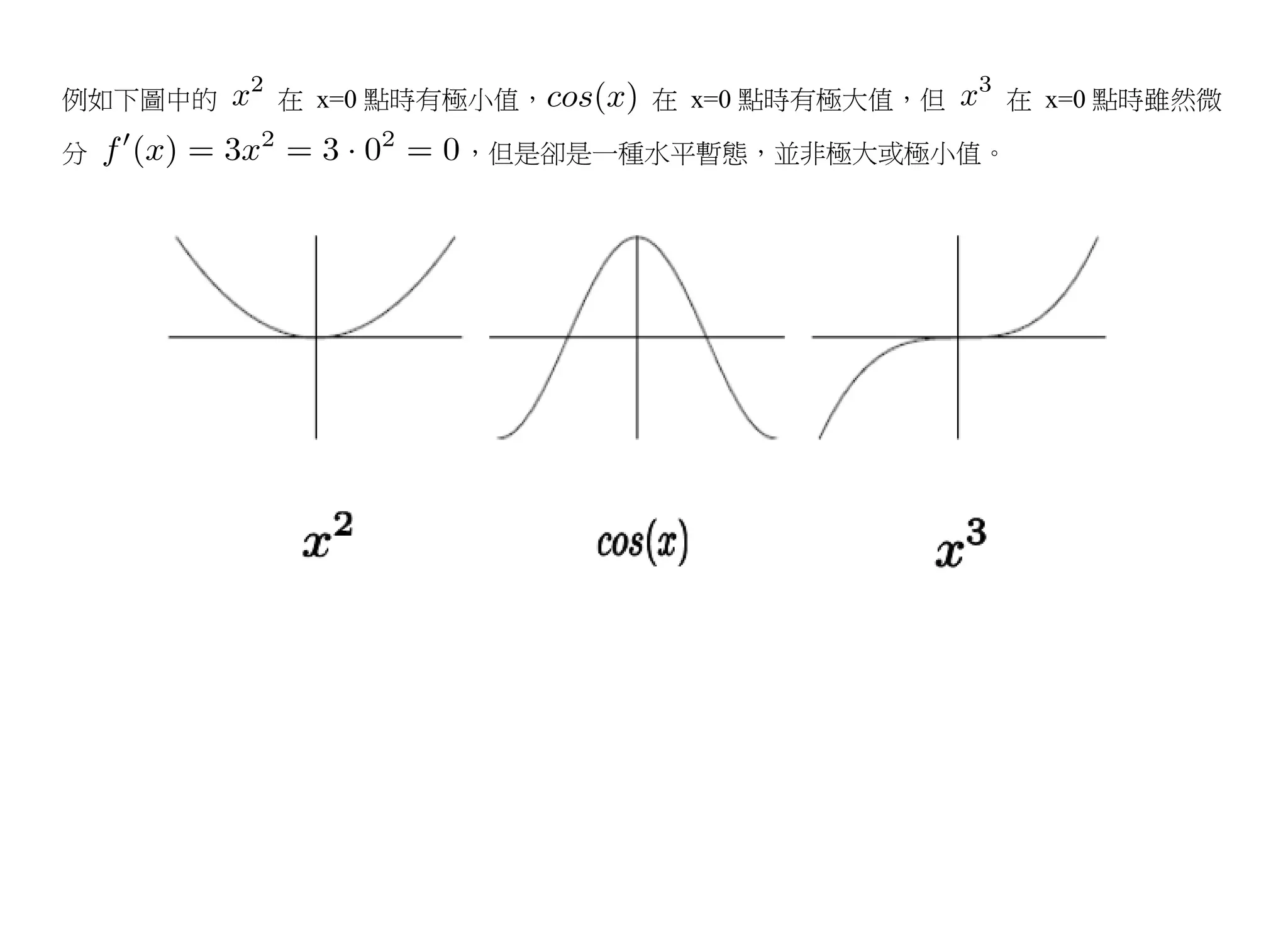 例如下圖中的   在 x=0 點時有極小值，   在 x=0 點時有極大值，但   在 x=0 點時雖然微

分                ，但是卻是一種水平暫態，並非極大或極小值。
 