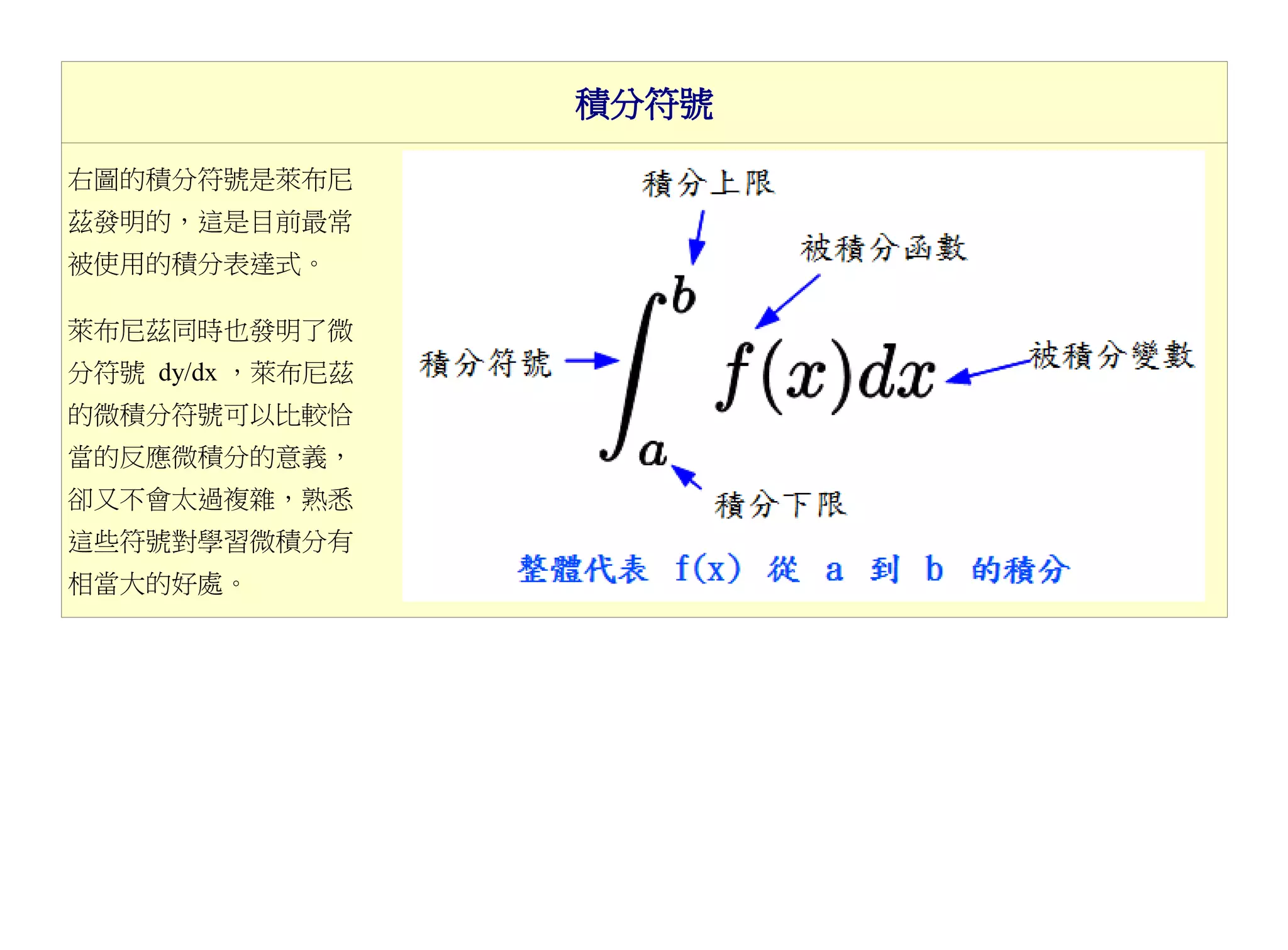 積分符號

右圖的積分符號是萊布尼
茲發明的，這是目前最常
被使用的積分表達式。

萊布尼茲同時也發明了微
分符號 dy/dx ，萊布尼茲
的微積分符號可以比較恰
當的反應微積分的意義，
卻又不會太過複雜，熟悉
這些符號對學習微積分有
相當大的好處。
 