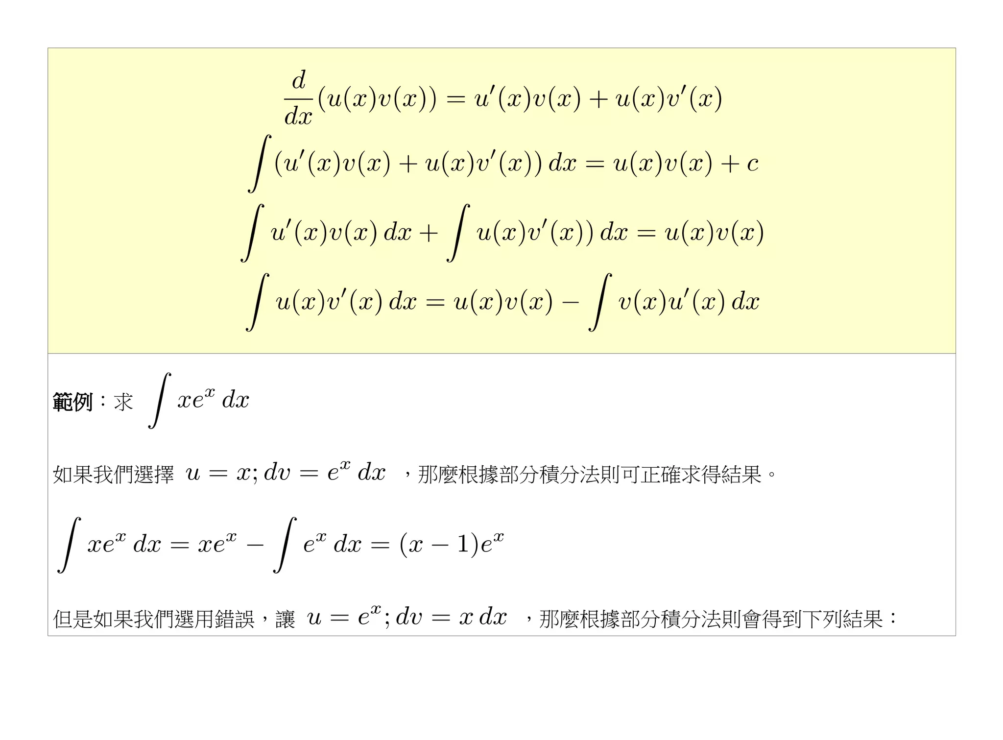 範例：求


如果我們選擇         ，那麼根據部分積分法則可正確求得結果。




但是如果我們選用錯誤，讓        ，那麼根據部分積分法則會得到下列結果：
 