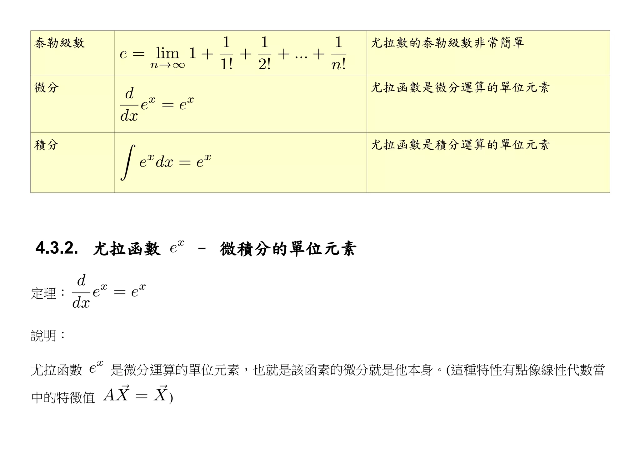 泰勒級數                           尤拉數的泰勒級數非常簡單


微分                             尤拉函數是微分運算的單位元素



積分                             尤拉函數是積分運算的單位元素




4.3.2. 尤拉函數       – 微積分的單位元素

定理：


說明：

尤拉函數    是微分運算的單位元素，也就是該函素的微分就是他本身。(這種特性有點像線性代數當

中的特徵值         )
 