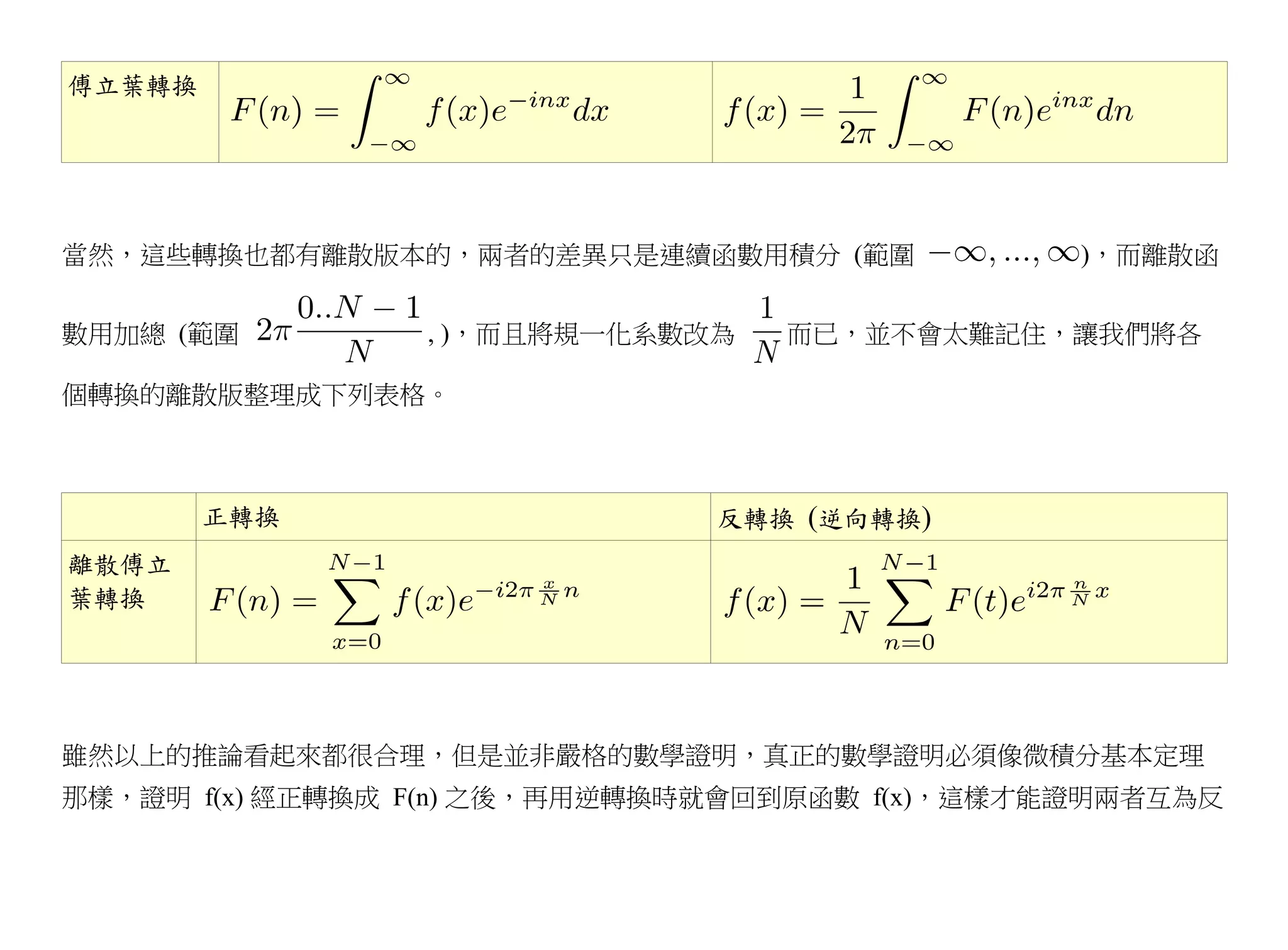 傅立葉轉換




當然，這些轉換也都有離散版本的，兩者的差異只是連續函數用積分 (範圍              )，而離散函


數用加總 (範圍         , )，而且將規一化系數改為   而已，並不會太難記住，讓我們將各

個轉換的離散版整理成下列表格。



        正轉換                    反轉換 (逆向轉換)
離散傅立
葉轉換




雖然以上的推論看起來都很合理，但是並非嚴格的數學證明，真正的數學證明必須像微積分基本定理
那樣，證明 f(x) 經正轉換成 F(n) 之後，再用逆轉換時就會回到原函數 f(x)，這樣才能證明兩者互為反
 