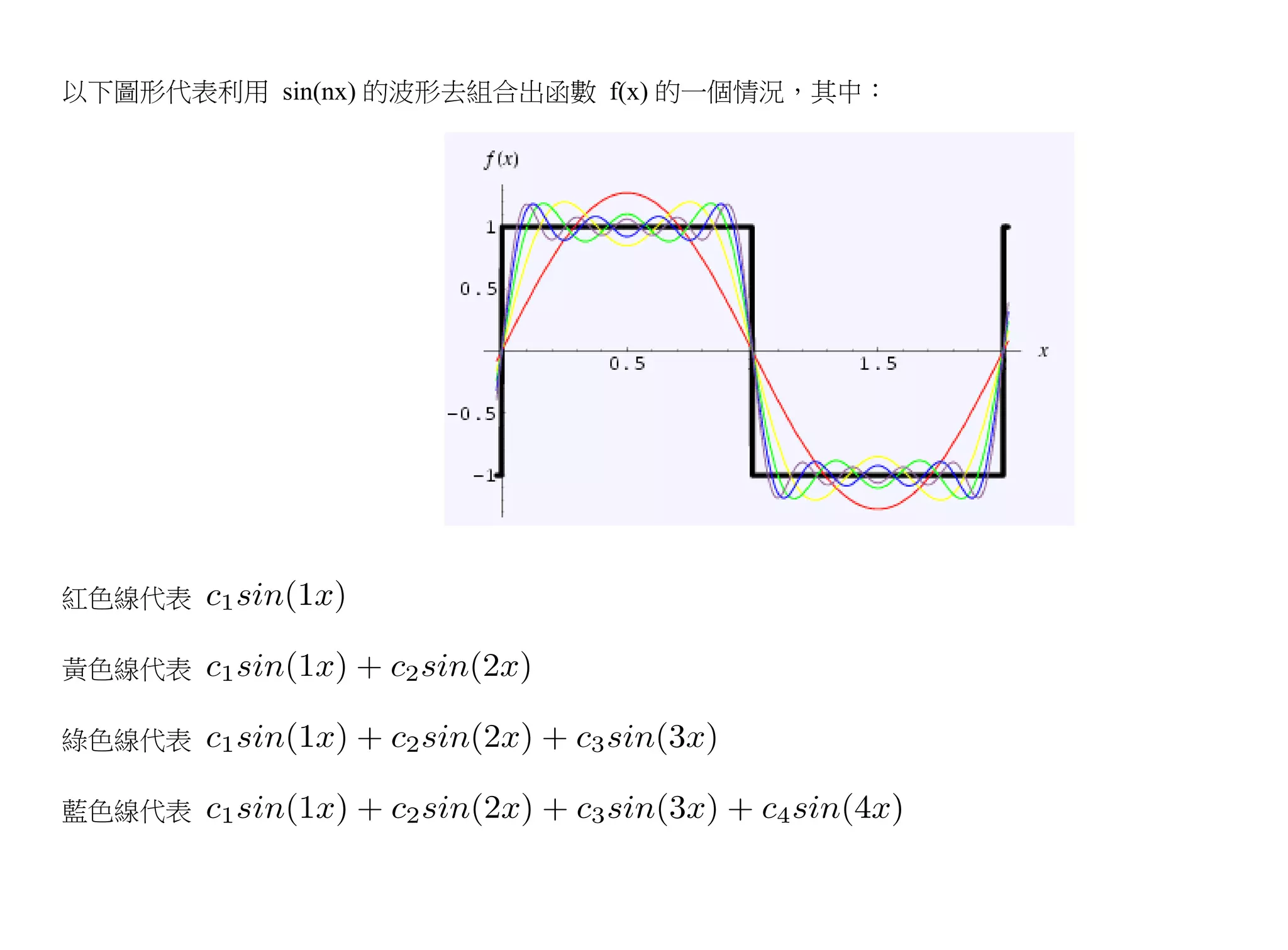 以下圖形代表利用 sin(nx) 的波形去組合出函數 f(x) 的一個情況，其中：




紅色線代表

黃色線代表

綠色線代表

藍色線代表
 