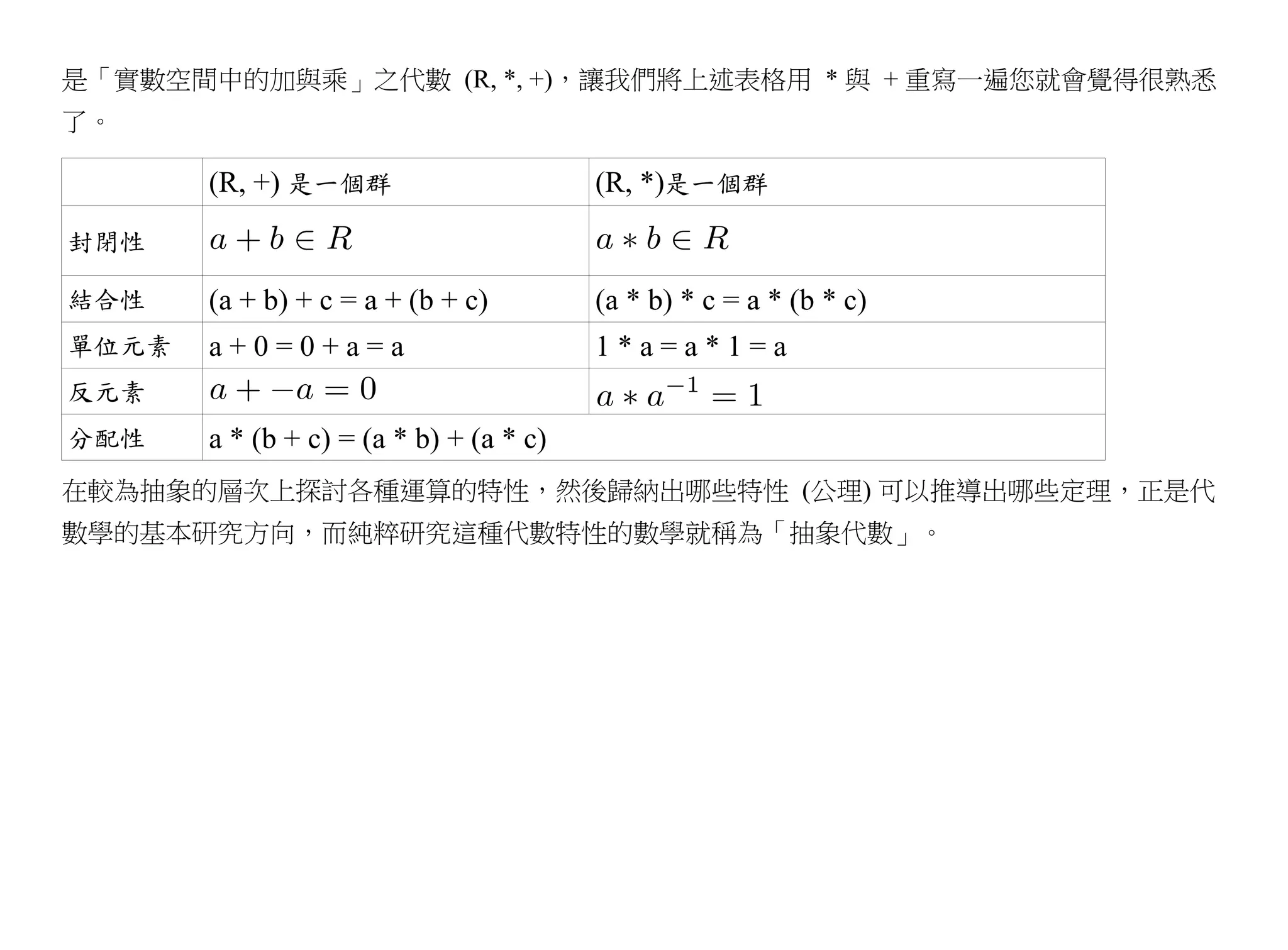是「實數空間中的加與乘」之代數 (R, *, +)，讓我們將上述表格用 * 與 + 重寫一遍您就會覺得很熟悉
了。

       (R, +) 是一個群                       (R, *)是一個群
封閉性

結合性    (a + b) + c = a + (b + c)         (a * b) * c = a * (b * c)
單位元素   a+0=0+a=a                         1*a=a*1=a
反元素
分配性    a * (b + c) = (a * b) + (a * c)
在較為抽象的層次上探討各種運算的特性，然後歸納出哪些特性 (公理) 可以推導出哪些定理，正是代
數學的基本研究方向，而純粹研究這種代數特性的數學就稱為「抽象代數」。
 