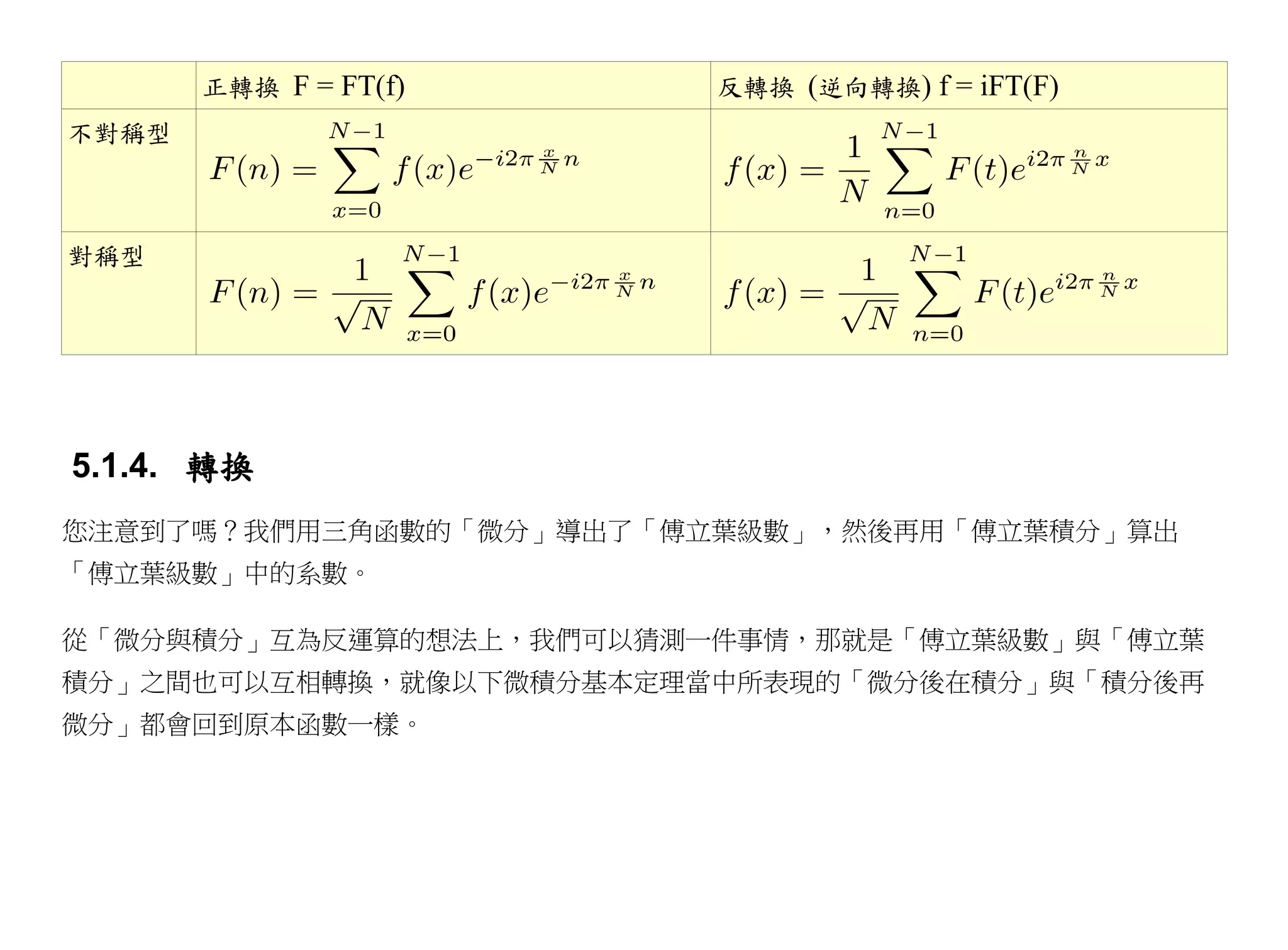 正轉換 F = FT(f)     反轉換 (逆向轉換) f = iFT(F)
不對稱型



對稱型




5.1.4. 轉換
您注意到了嗎？我們用三角函數的「微分」導出了「傅立葉級數」，然後再用「傅立葉積分」算出
「傅立葉級數」中的系數。

從「微分與積分」互為反運算的想法上，我們可以猜測一件事情，那就是「傅立葉級數」與「傅立葉
積分」之間也可以互相轉換，就像以下微積分基本定理當中所表現的「微分後在積分」與「積分後再
微分」都會回到原本函數一樣。
 