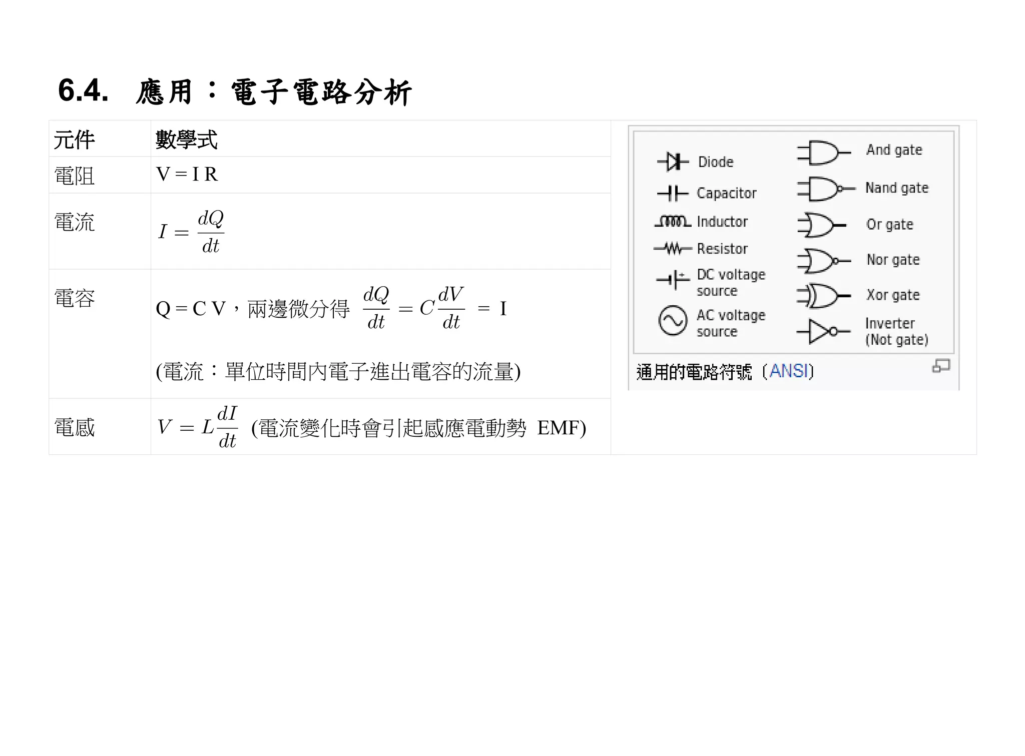 6.4. 應用：電子電路分析
元件   數學式
電阻   V=IR

電流


電容
     Q = C V，兩邊微分得      = I


     (電流：單位時間內電子進出電容的流量)

電感          (電流變化時會引起感應電動勢 EMF)
 