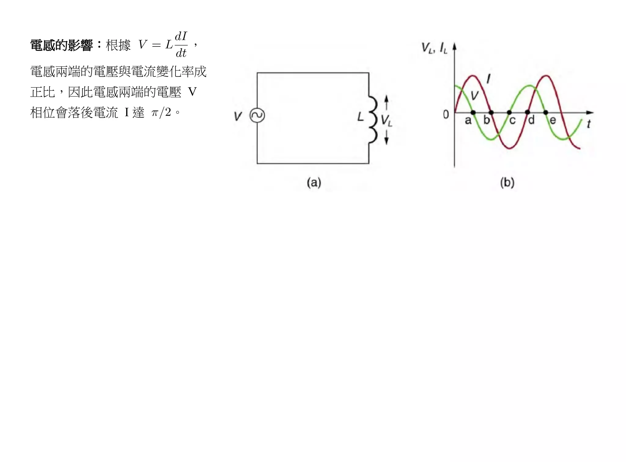電感的影響：根據          ，

電感兩端的電壓與電流變化率成
正比，因此電感兩端的電壓 V
相位會落後電流 I 達   。
 