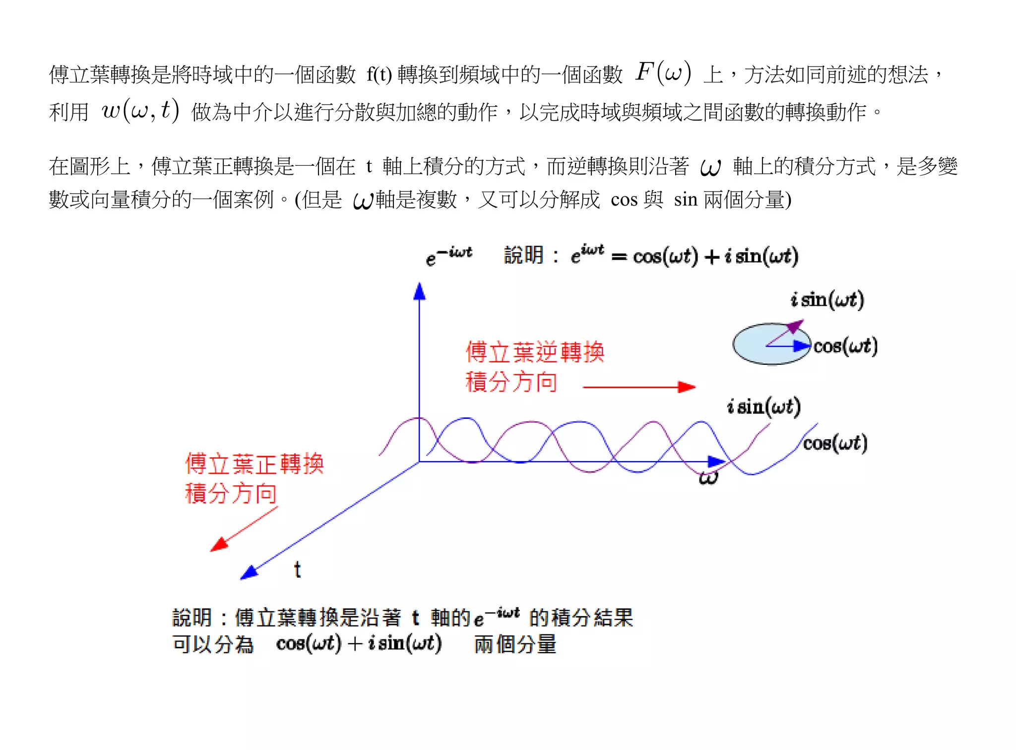 傅立葉轉換是將時域中的一個函數 f(t) 轉換到頻域中的一個函數       上，方法如同前述的想法，
利用     做為中介以進行分散與加總的動作，以完成時域與頻域之間函數的轉換動作。

在圖形上，傅立葉正轉換是一個在 t 軸上積分的方式，而逆轉換則沿著        軸上的積分方式，是多變
數或向量積分的一個案例。(但是   軸是複數，又可以分解成 cos 與 sin 兩個分量)
 