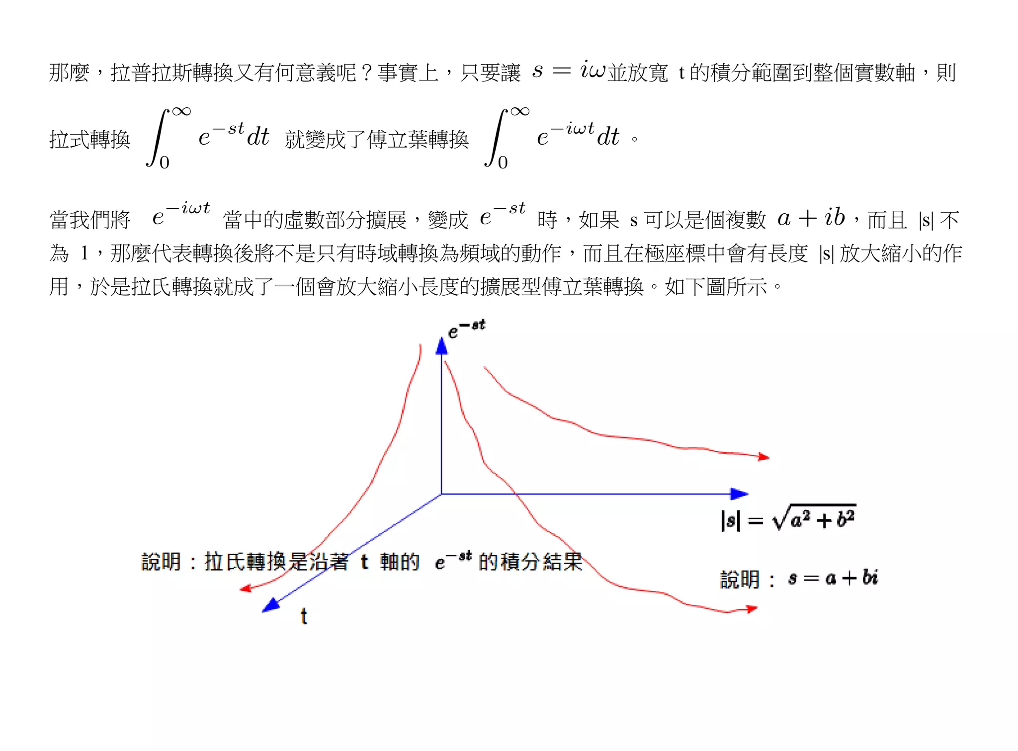 那麼，拉普拉斯轉換又有何意義呢？事實上，只要讓      並放寬 t 的積分範圍到整個實數軸，則


拉式轉換        就變成了傅立葉轉換         。


當我們將     當中的虛數部分擴展，變成     時，如果 s 可以是個複數   ，而且 |s| 不
為 1，那麼代表轉換後將不是只有時域轉換為頻域的動作，而且在極座標中會有長度 |s| 放大縮小的作
用，於是拉氏轉換就成了一個會放大縮小長度的擴展型傅立葉轉換。如下圖所示。
 