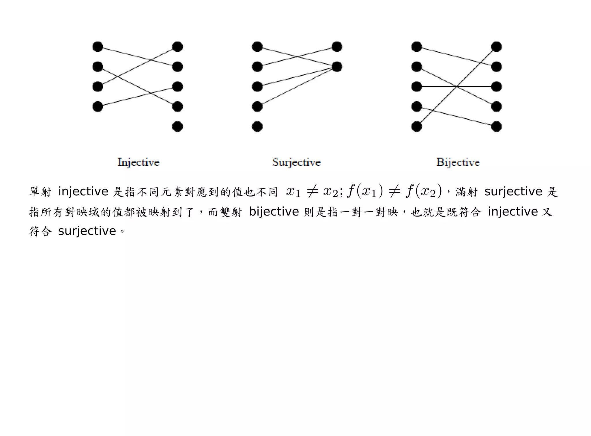 單射 injective 是指不同元素對應到的值也不同                 ，滿射 surjective 是
指所有對映域的值都被映射到了，而雙射 bijective 則是指一對一對映，也就是既符合 injective 又
符合 surjective。
 