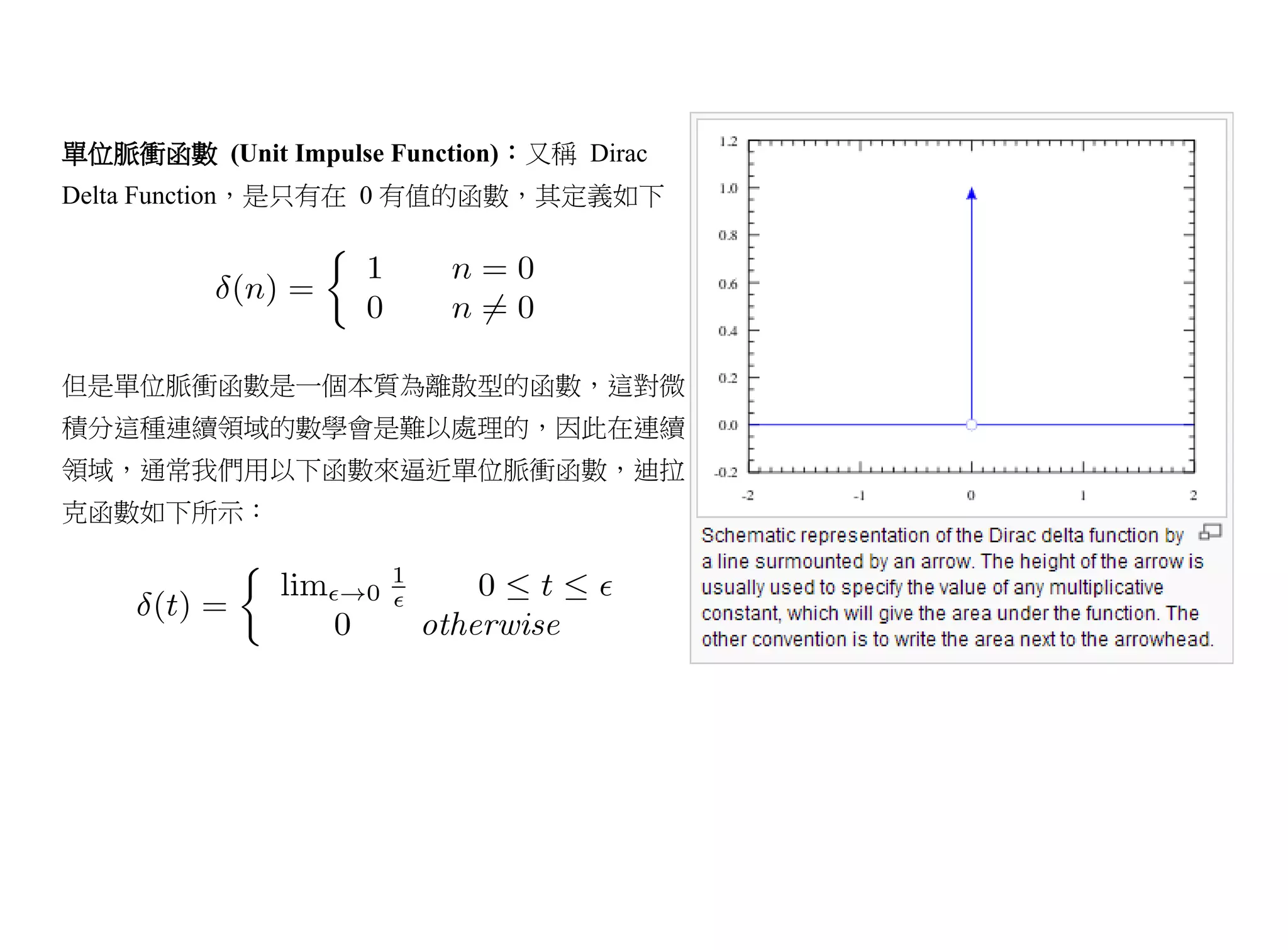單位脈衝函數 (Unit Impulse Function)：又稱 Dirac
Delta Function，是只有在 0 有值的函數，其定義如下




但是單位脈衝函數是一個本質為離散型的函數，這對微
積分這種連續領域的數學會是難以處理的，因此在連續
領域，通常我們用以下函數來逼近單位脈衝函數，迪拉
克函數如下所示：
 