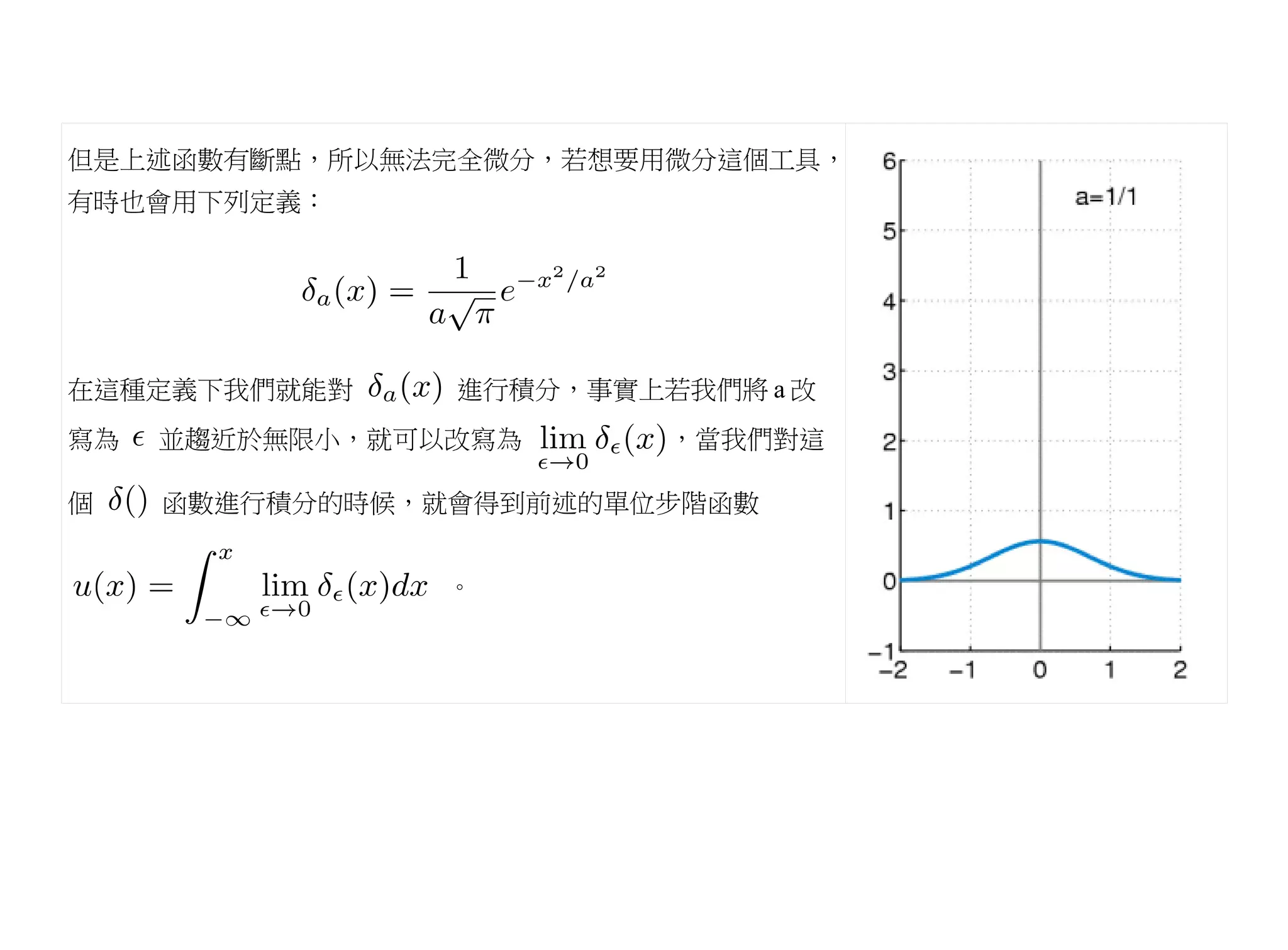但是上述函數有斷點，所以無法完全微分，若想要用微分這個工具，
有時也會用下列定義：




在這種定義下我們就能對     進行積分，事實上若我們將 a 改
寫為   並趨近於無限小，就可以改寫為      ，當我們對這

個    函數進行積分的時候，就會得到前述的單位步階函數


                。
 