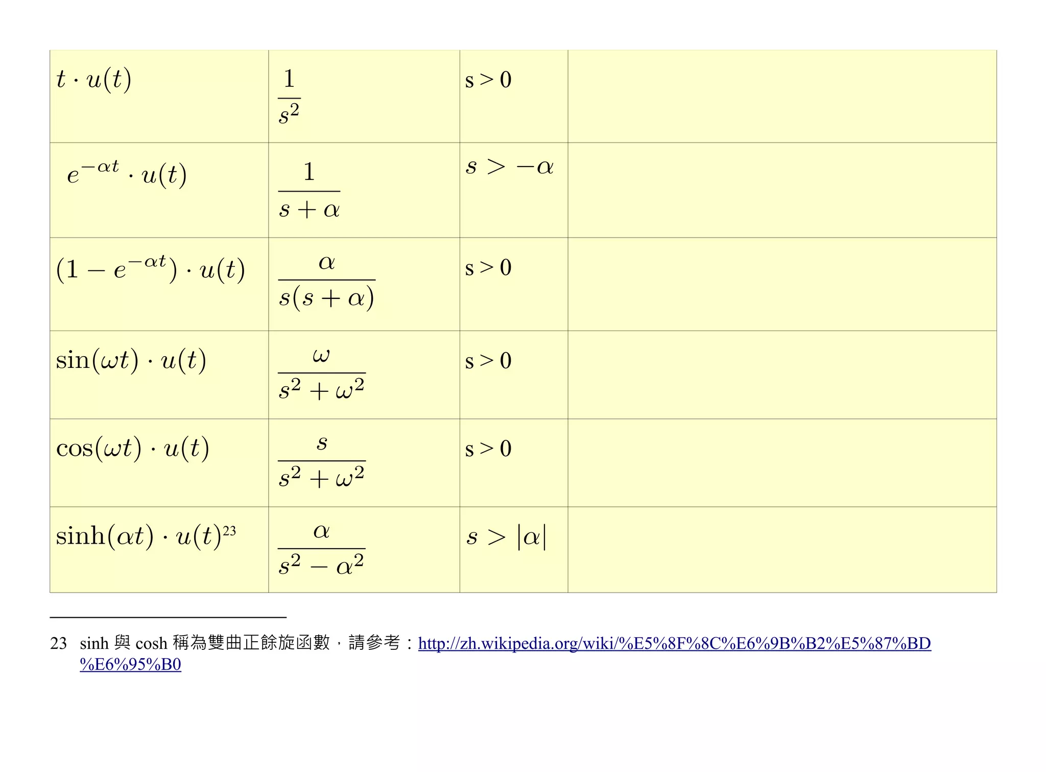 s>0




                                        s>0


                                        s>0


                                        s>0


                23




23 sinh 與 cosh 稱為雙曲正餘旋函數，請參考：http://zh.wikipedia.org/wiki/%E5%8F%8C%E6%9B%B2%E5%87%BD
   %E6%95%B0
 