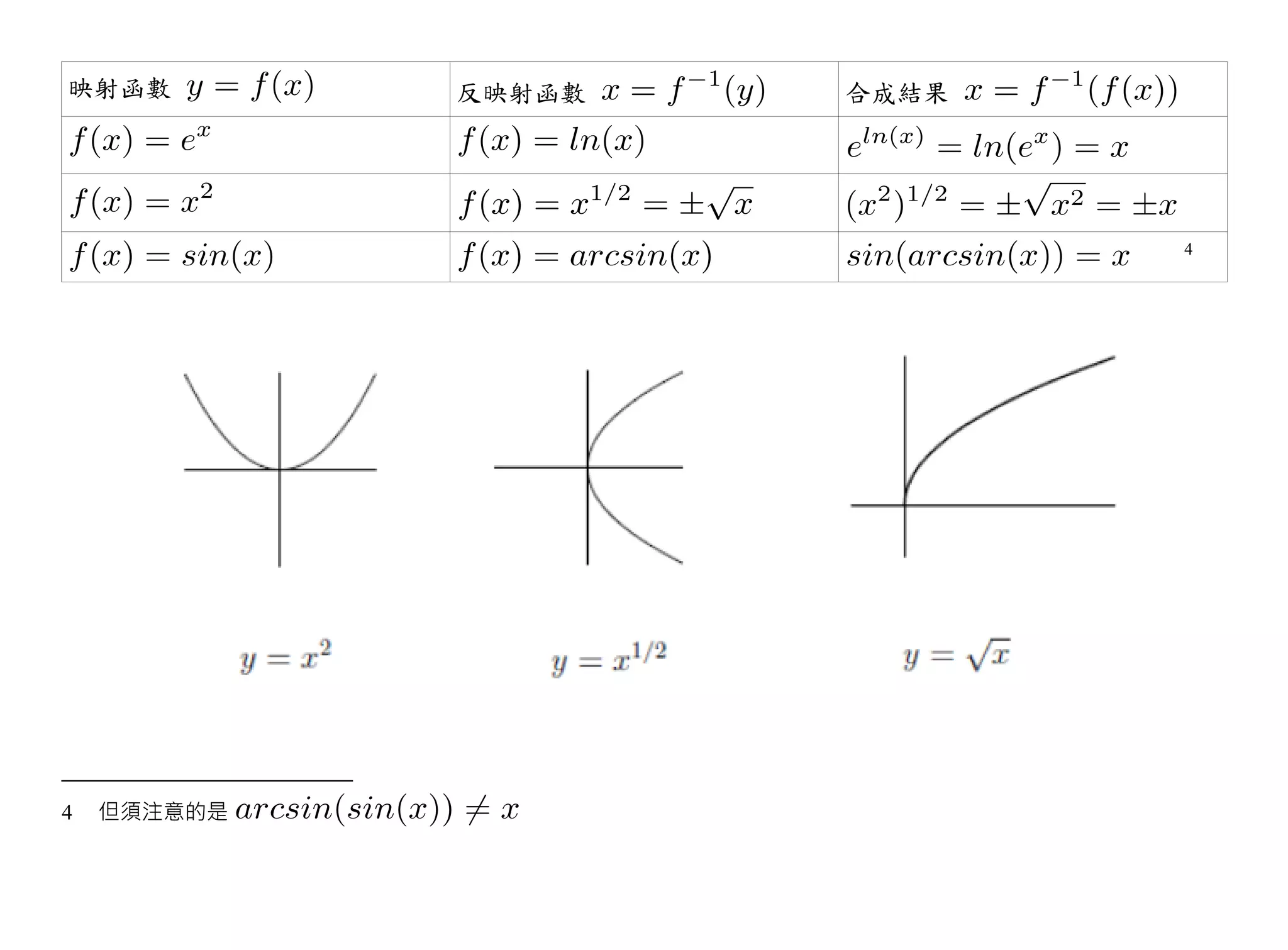 映射函數         反映射函數   合成結果




                            4




4   但須注意的是
 