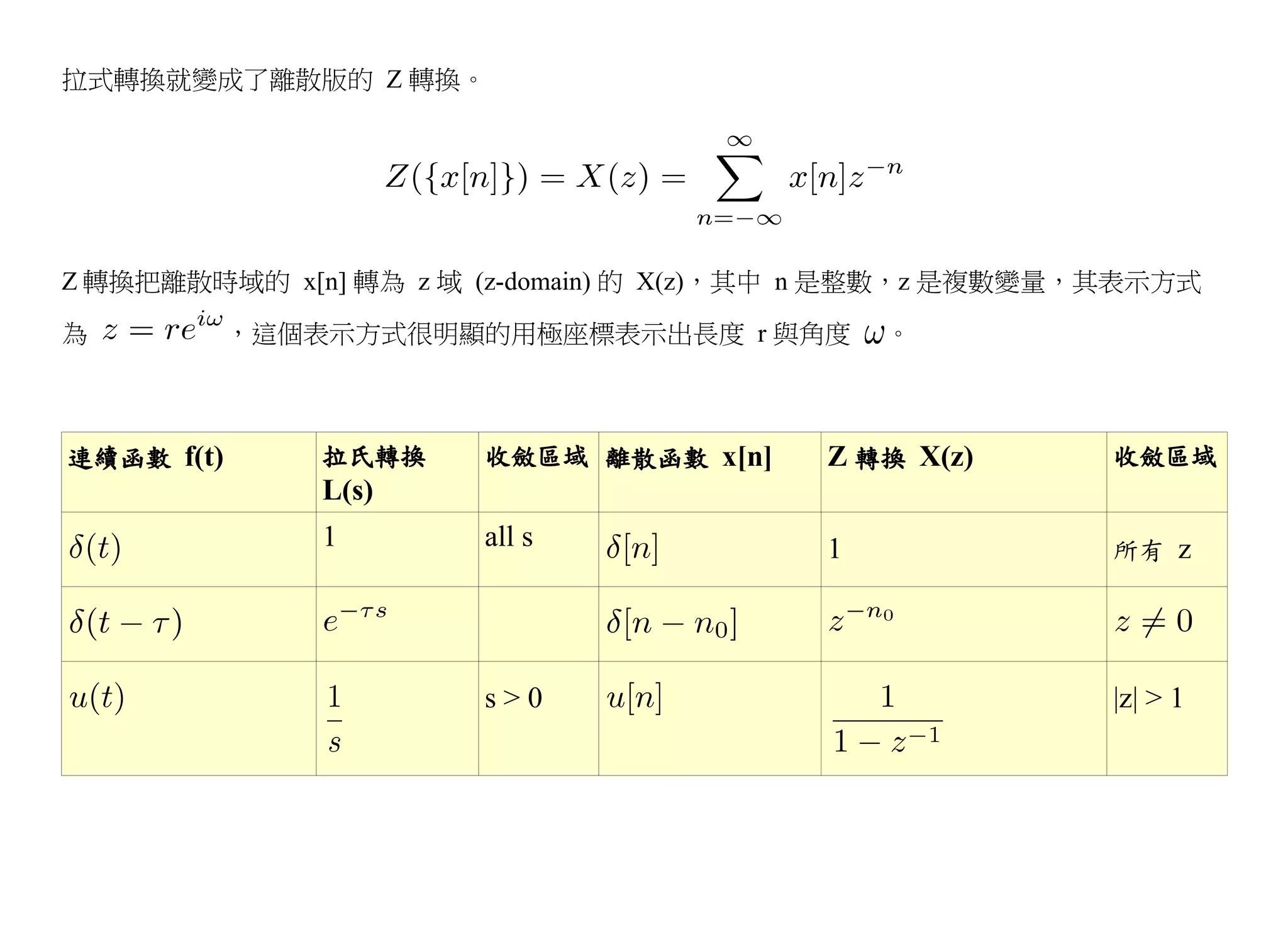 拉式轉換就變成了離散版的 Z 轉換。




Z 轉換把離散時域的 x[n] 轉為 z 域 (z-domain) 的 X(z)，其中 n 是整數，z 是複數變量，其表示方式

為           ，這個表示方式很明顯的用極座標表示出長度 r 與角度        。



連續函數 f(t)       拉氏轉換   收斂區域 離散函數 x[n]     Z 轉換 X(z)       收斂區域
                L(s)
                1      all s              1               所有 z




                       s>0                                |z| > 1
 