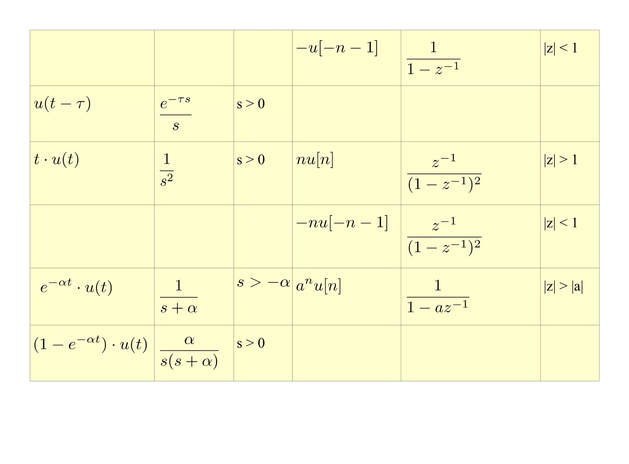 |z| < 1


s>0


s>0   |z| > 1



      |z| < 1



      |z| > |a|


s>0
 