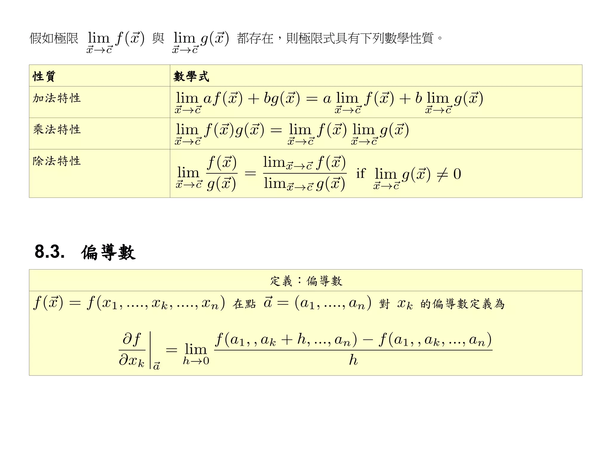 假如極限       與         都存在，則極限式具有下列數學性質。


性質             數學式
加法特性

乘法特性

除法特性
                                   if




8.3. 偏導數
                          定義：偏導數
                     在點                 對   的偏導數定義為
 