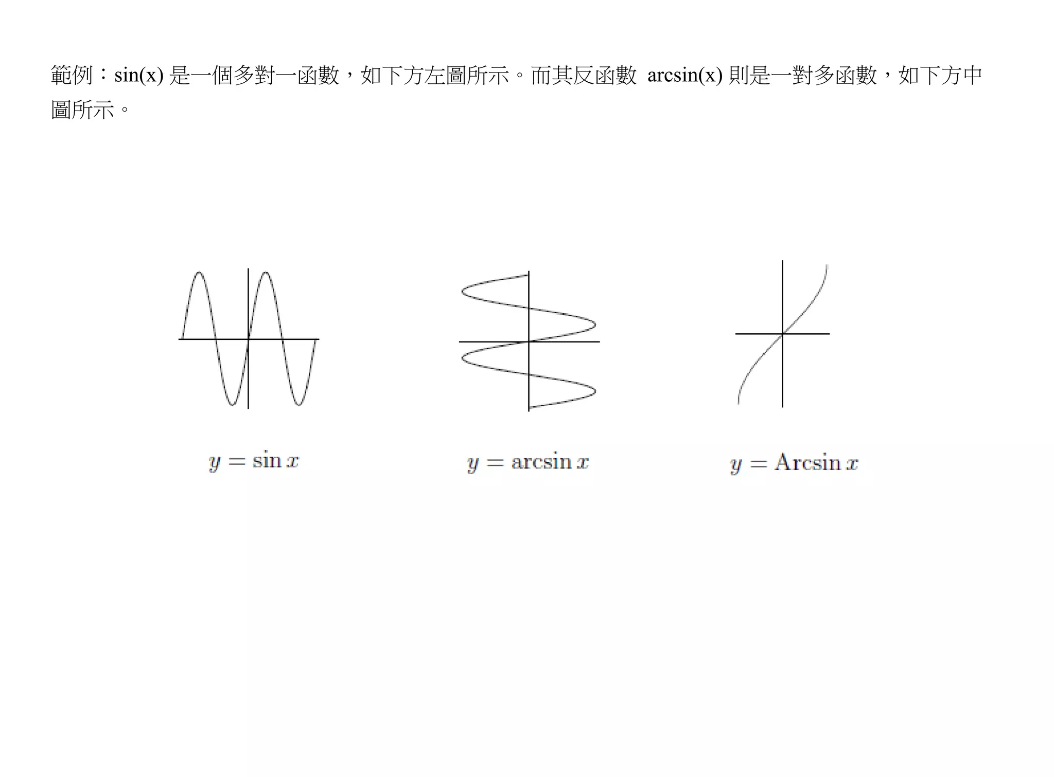 範例：sin(x) 是一個多對一函數，如下方左圖所示。而其反函數 arcsin(x) 則是一對多函數，如下方中
圖所示。
 