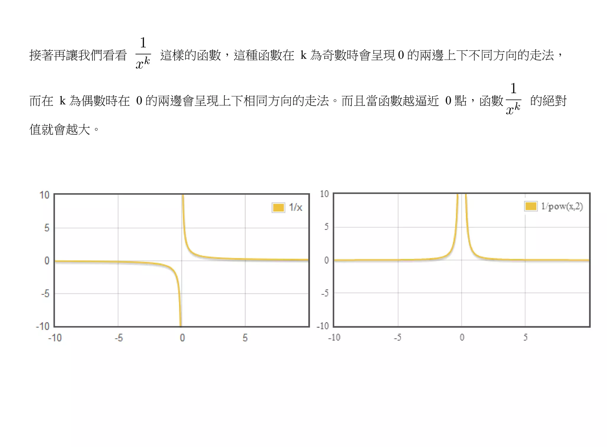接著再讓我們看看    這樣的函數，這種函數在 k 為奇數時會呈現 0 的兩邊上下不同方向的走法，


而在 k 為偶數時在 0 的兩邊會呈現上下相同方向的走法。而且當函數越逼近 0 點，函數   的絕對

值就會越大。
 