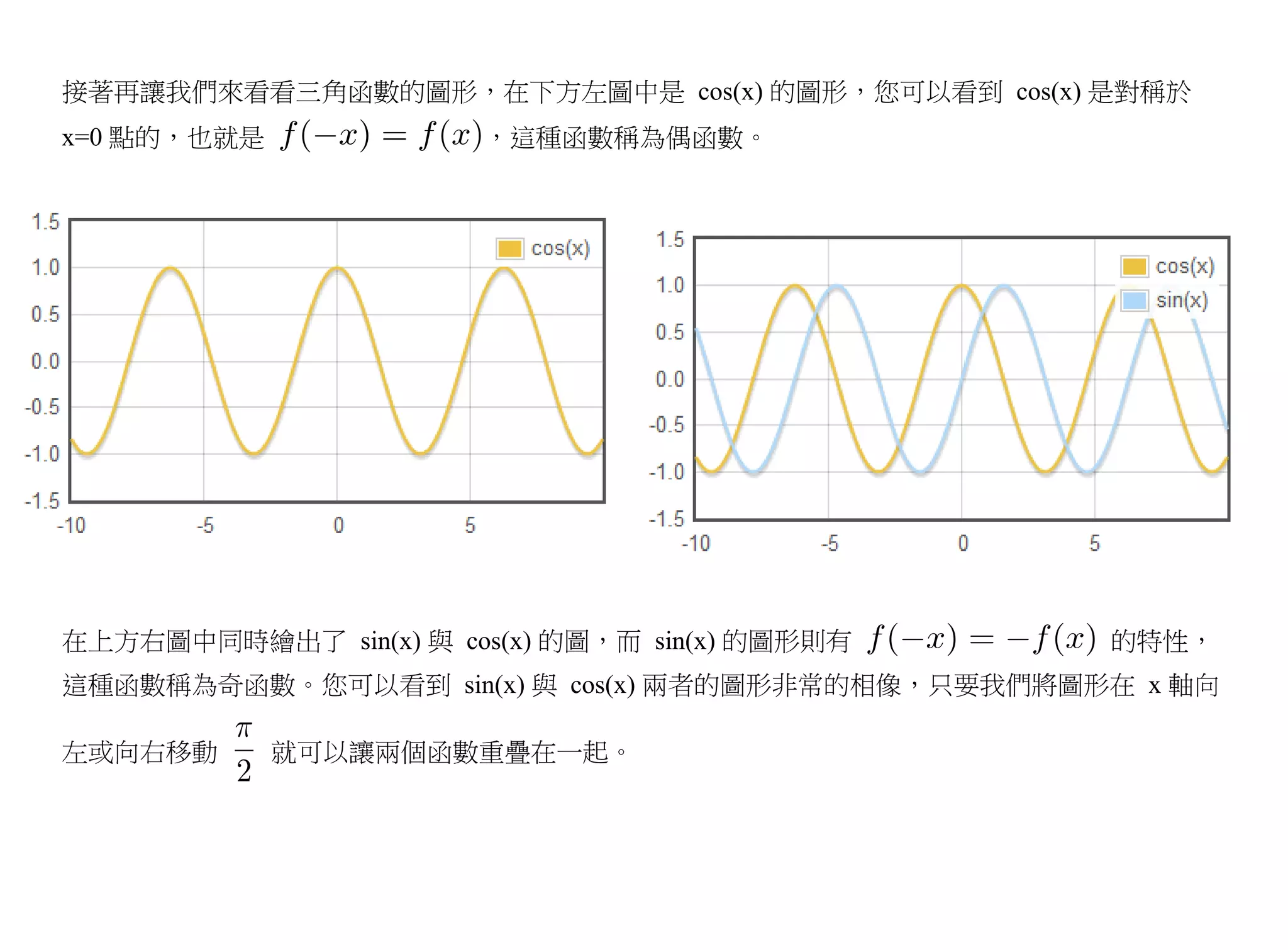 接著再讓我們來看看三角函數的圖形，在下方左圖中是 cos(x) 的圖形，您可以看到 cos(x) 是對稱於
x=0 點的，也就是              ，這種函數稱為偶函數。




在上方右圖中同時繪出了 sin(x) 與 cos(x) 的圖，而 sin(x) 的圖形則有     的特性，
這種函數稱為奇函數。您可以看到 sin(x) 與 cos(x) 兩者的圖形非常的相像，只要我們將圖形在 x 軸向

左或向右移動       就可以讓兩個函數重疊在一起。
 