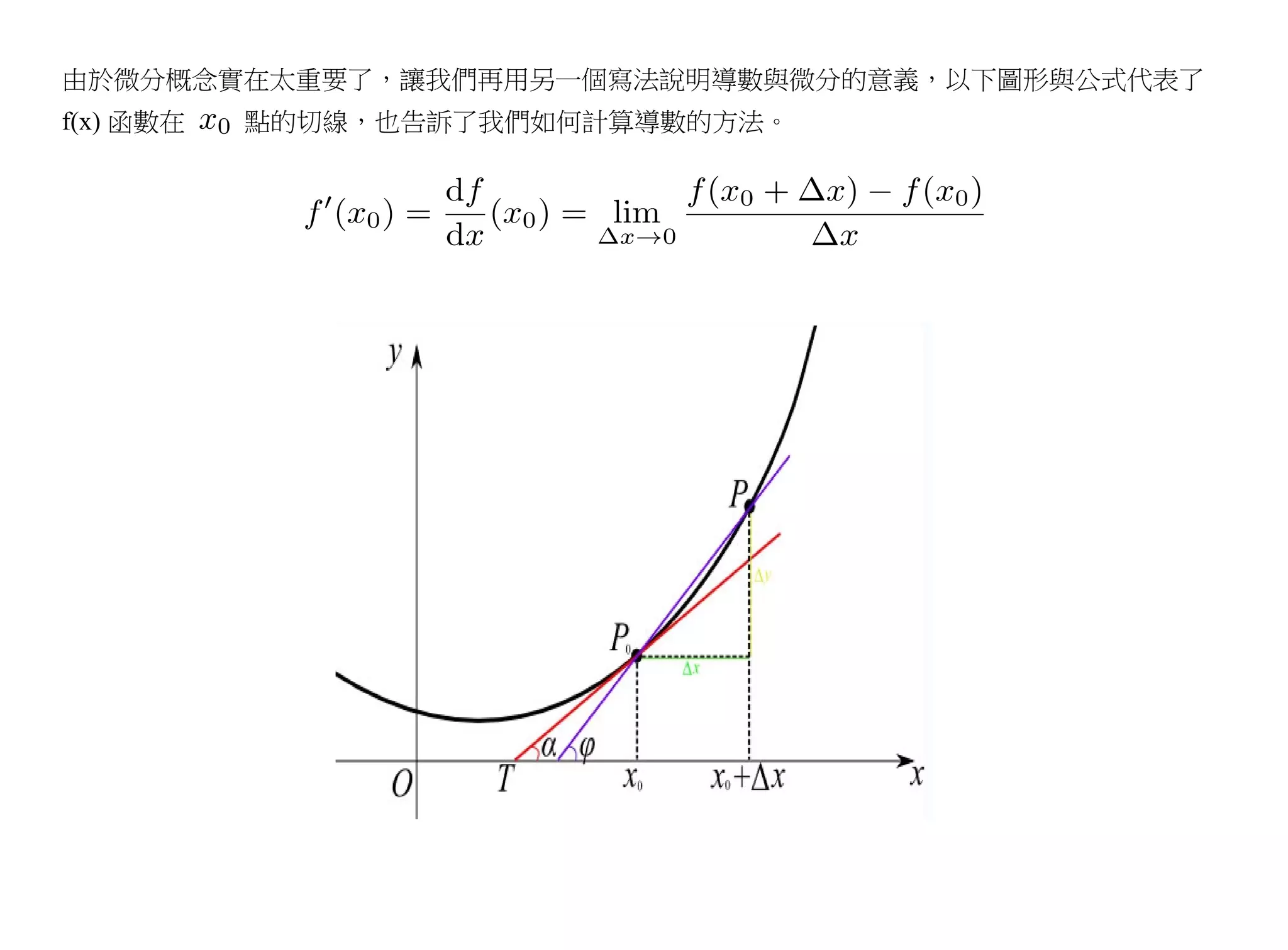 由於微分概念實在太重要了，讓我們再用另一個寫法說明導數與微分的意義，以下圖形與公式代表了
f(x) 函數在   點的切線，也告訴了我們如何計算導數的方法。
 