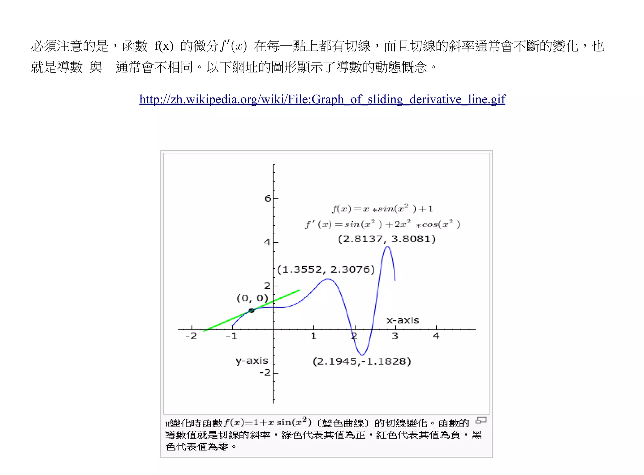 必須注意的是，函數 f(x) 的微分             在每一點上都有切線，而且切線的斜率通常會不斷的變化，也
就是導數 與   通常會不相同。以下網址的圖形顯示了導數的動態慨念。

          http://zh.wikipedia.org/wiki/File:Graph_of_sliding_derivative_line.gif
 