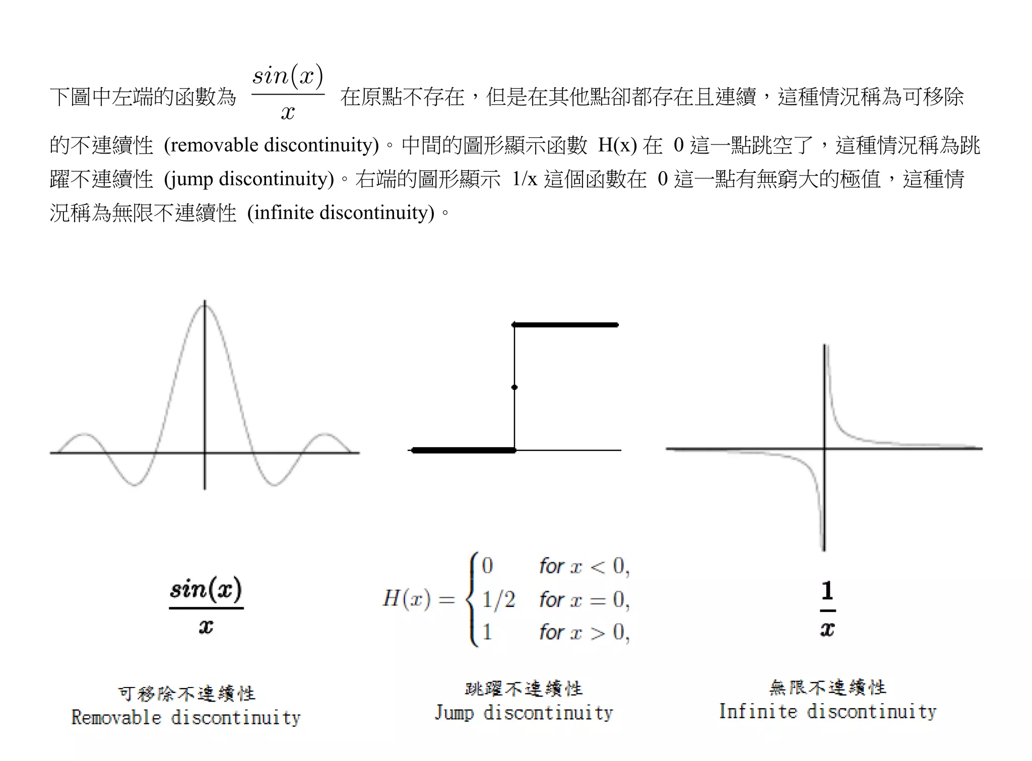 下圖中左端的函數為                在原點不存在，但是在其他點卻都存在且連續，這種情況稱為可移除

的不連續性 (removable discontinuity)。中間的圖形顯示函數 H(x) 在 0 這一點跳空了，這種情況稱為跳
躍不連續性 (jump discontinuity)。右端的圖形顯示 1/x 這個函數在 0 這一點有無窮大的極值，這種情
況稱為無限不連續性 (infinite discontinuity)。
 